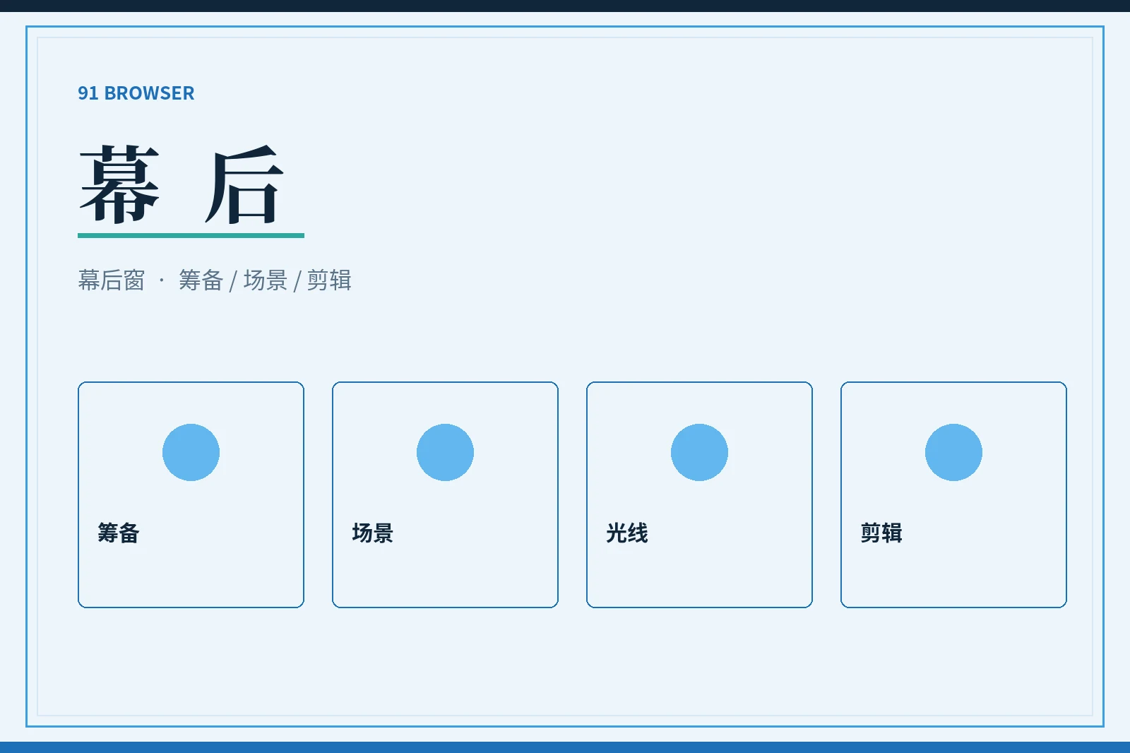影像幕后